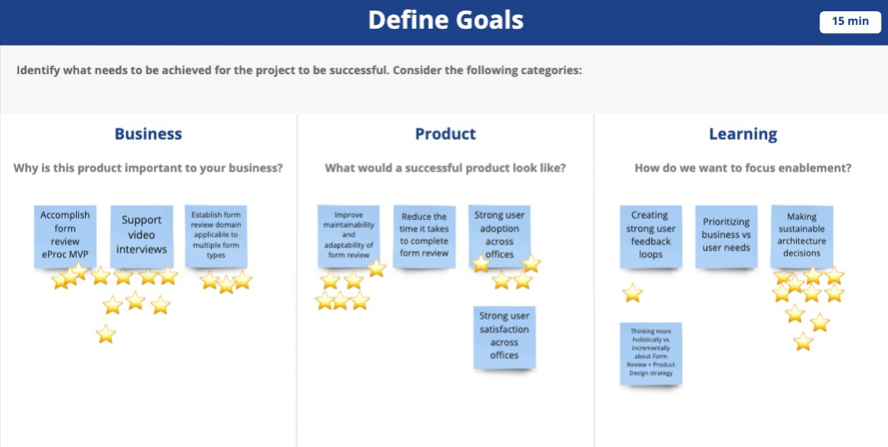 Business goals on sticky notes from workshop with Stakeholders.